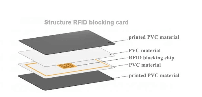 RFID shield card